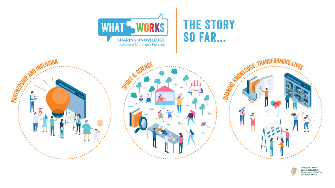 The Story of Far